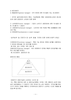경영자의 역할이란-4