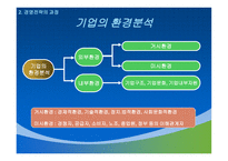 경영전략 경영전략 정의 경영전략 소개 경영전략 과정 기업수준전략수립-13