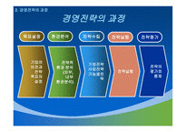 경영전략 경영전략 정의 경영전략 소개 경영전략 과정 기업수준전략수립-15