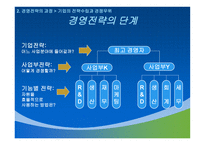 경영전략 경영전략 정의 경영전략 소개 경영전략 과정 기업수준전략수립-16