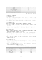 경영전략 기업사례분석 세계 1위를 향한 인형의 꿈 오로라월드의 성공전략-11