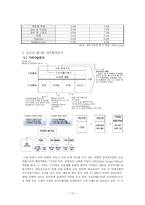 경영전략 기업사례분석 세계 1위를 향한 인형의 꿈 오로라월드의 성공전략-12