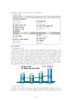 경영전략 기업사례분석 세계 1위를 향한 인형의 꿈 오로라월드의 성공전략-14