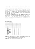 경영전략 코카콜라와펩시경영전략-4