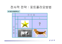 경영전략 레포트-16