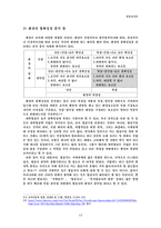 경영조직론 What is KAL 대한항공 기업소개, 대한항공 조직구-15