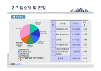 경영학원론 기업 사례 연구 ★ 가온미디어 주식회사 기업 소개-12