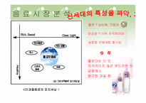 경제경영 2 부족 할 때의 성공요인과 니어워터 O 의 실패요인 비교분석-4