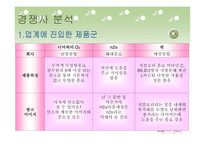 경제경영 2 부족 할 때의 성공요인과 니어워터 O 의 실패요인 비교분석-5