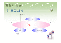 경제경영 2 부족 할 때의 성공요인과 니어워터 O 의 실패요인 비교분석-6