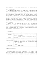 경제경영 6시그마 도입 성공사례 금호 타이어-17