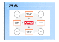 경제경영 6시그마 도입 성공사례 금호타이어-3
