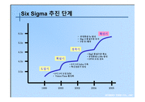 경제경영 6시그마 도입 성공사례 금호타이어-6