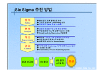 경제경영 6시그마 도입 성공사례 금호타이어-7