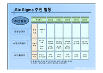 경제경영 6시그마 도입 성공사례 금호타이어-8