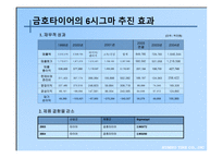 경제경영 6시그마 도입 성공사례 금호타이어-15