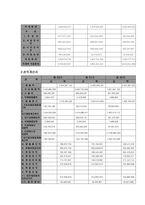 경제경영 CJ 경영분석 보고서-8