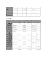경제경영 CJ 경영분석 보고서-10