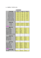 경제경영 CJ 경영분석 보고서-13