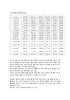 경제경영 CJ 경영분석 보고서-18