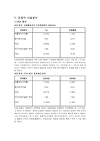 경제경영 CJ 경영분석 보고서-20