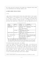 경제경영 CJ 엔터테인먼트 기업분석-7