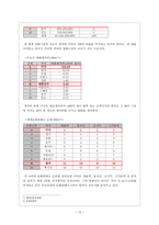 경제경영 CJ 엔터테인먼트 기업분석-14