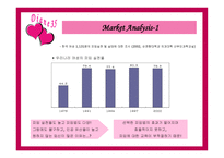 경제경영 Diane 35의 MPR-5