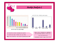 경제경영 Diane 35의 MPR-6