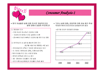 경제경영 Diane 35의 MPR-7