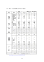 경제경영 EU 재정정책 및 조세정책-5