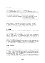 경제경영 EU 재정정책 및 조세정책-11