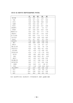 경제경영 EU 재정정책 및 조세정책-19