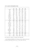 경제경영 EU 재정정책 및 조세정책-20