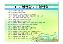 경제경영 FAMILYMART 패밀리 마트 경영 분석-5