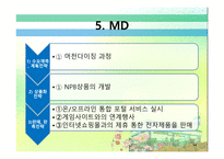 경제경영 FAMILYMART 패밀리 마트 경영 분석-14