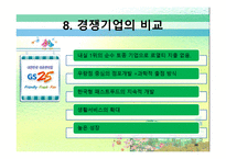 경제경영 FAMILYMART 패밀리 마트 경영 분석-20