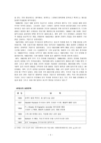 경제경영 HP 기업 경영 분석-3