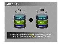 경제경영 HRM성과관리-4