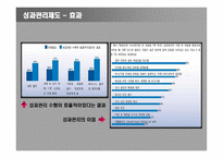 경제경영 HRM성과관리-8