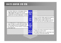 경제경영 HRM성과관리-12