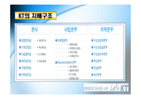 경제경영 KT 기업조사-6