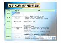 경제경영 KT 기업조사-9