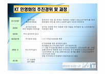 경제경영 KT 기업조사-11