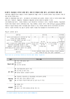 경제경영 God Field 신입사원교육 기획안-4