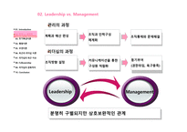 경제경영 Leadership and Followership-4