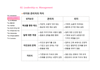 경제경영 Leadership and Followership-5