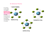 경제경영 Leadership and Followership-8