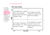 경제경영 Leadership and Followership-9