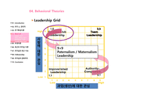 경제경영 Leadership and Followership-12